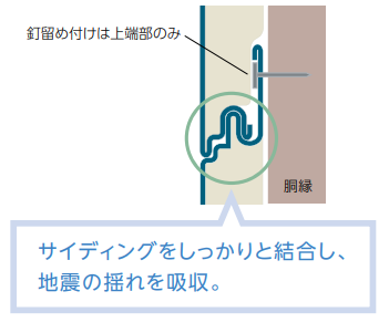 かん合部詳細