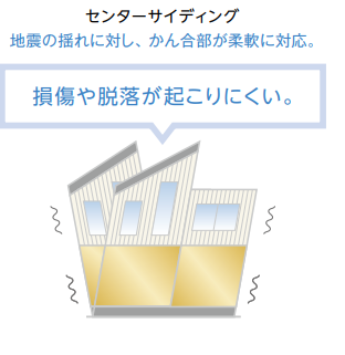 地震時の揺れ