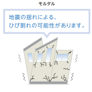 地震時の揺れ