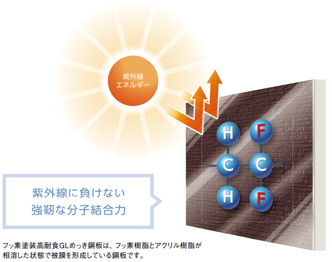 外線エネルギー