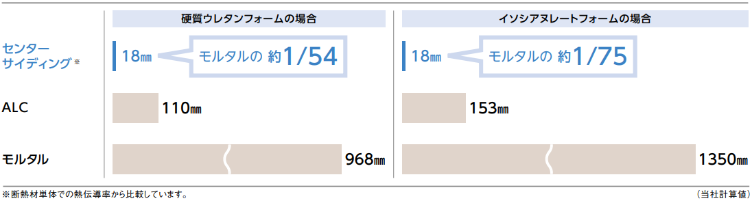 断熱性