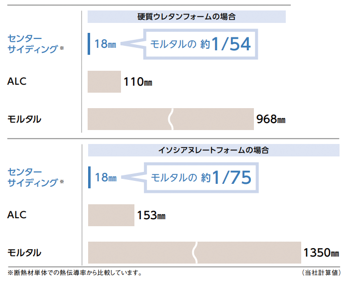 断熱性