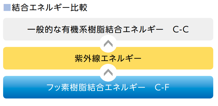 結合エネルギー
