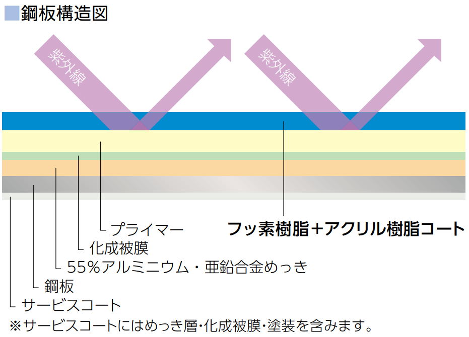銅板構造図